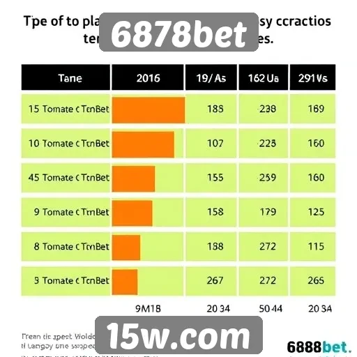 Tendências de uso do 6878bet entre jogadores