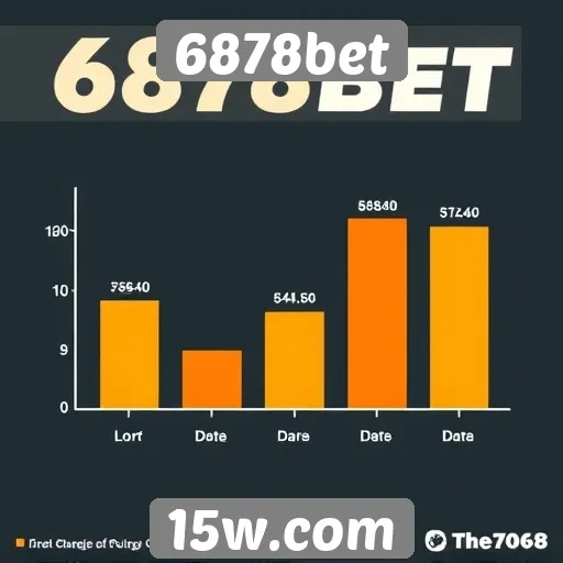 Estatísticas sobre usuários do 6878bet